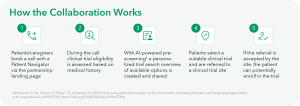 How ALS patients discover and access clinical trials with myTomorrows