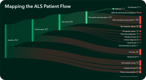 Mapping the ALS Patient Flow 1