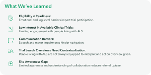 learnings about the challenges in clinical trials