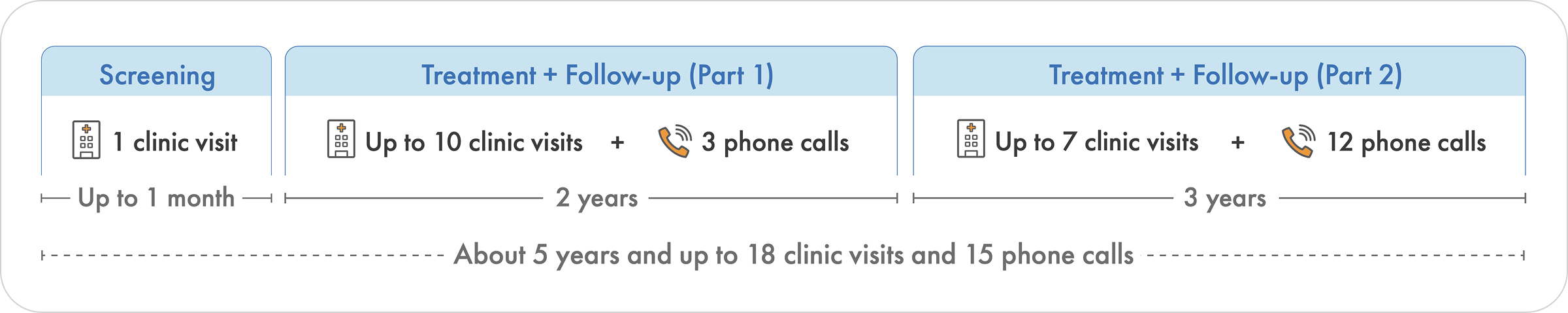 about-trial-stellar-1