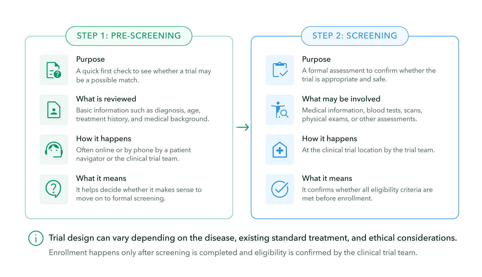 Pre-screening vs screening