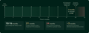 ALS timeline image